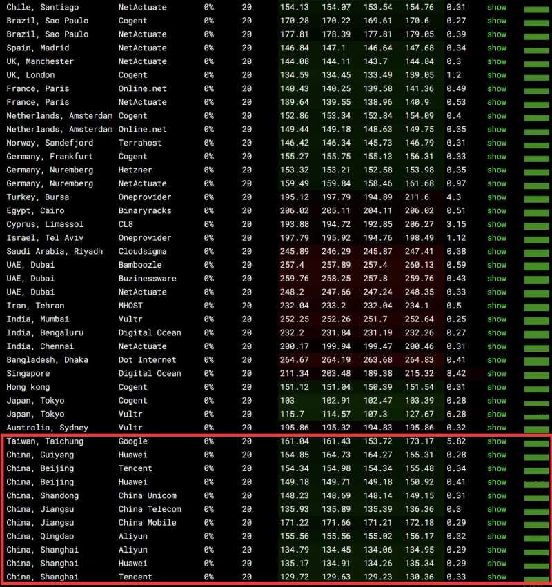全球网络稳定性测试