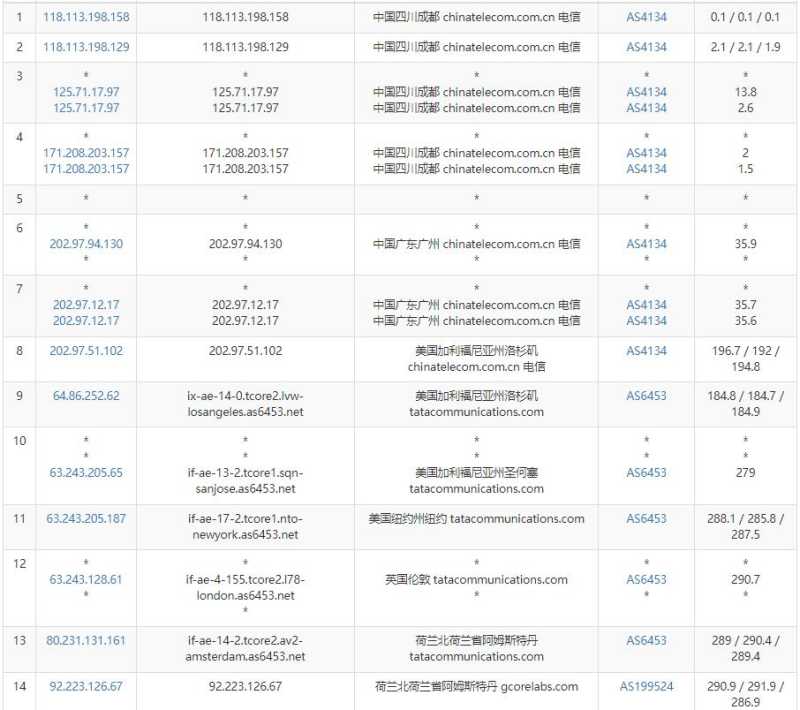 gcorelabs荷兰VPS测评 - 电信去程路由