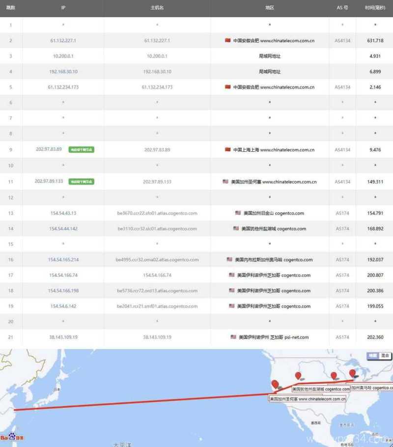 丽萨主机芝加哥机房美国家宽VPS网络测试-电信去程路由