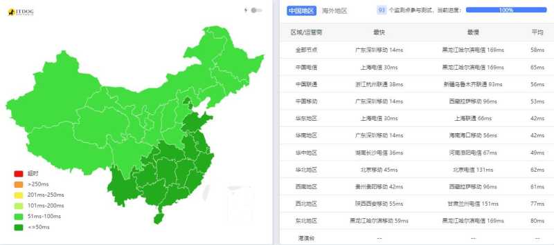 Vmshell香港独立服务器测评 - 三网Ping平均延迟测试