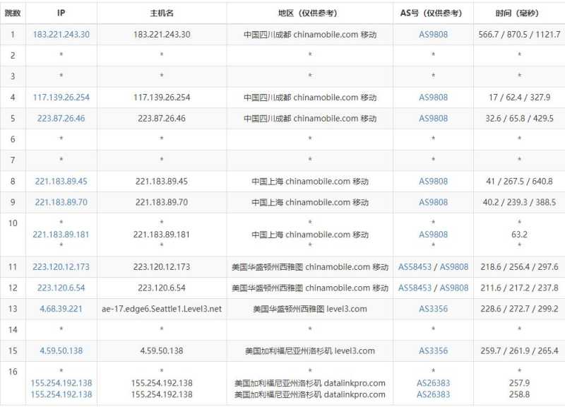 JustVPS美国VPS测评 - 移动去程路由