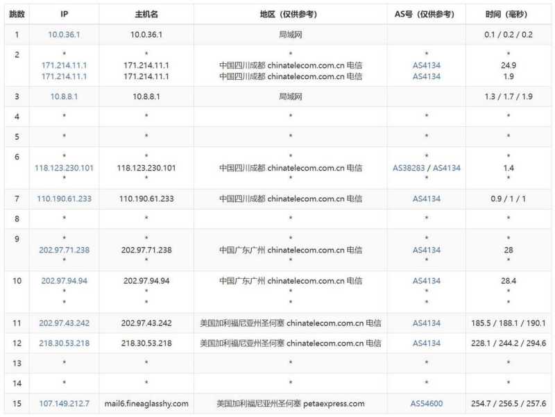 31IDC美国GPU服务器测评-电信去程路由