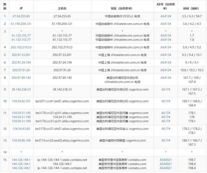 Contabo 低价 VPS 套餐整理：月付、年付和机房怎么选？插图10