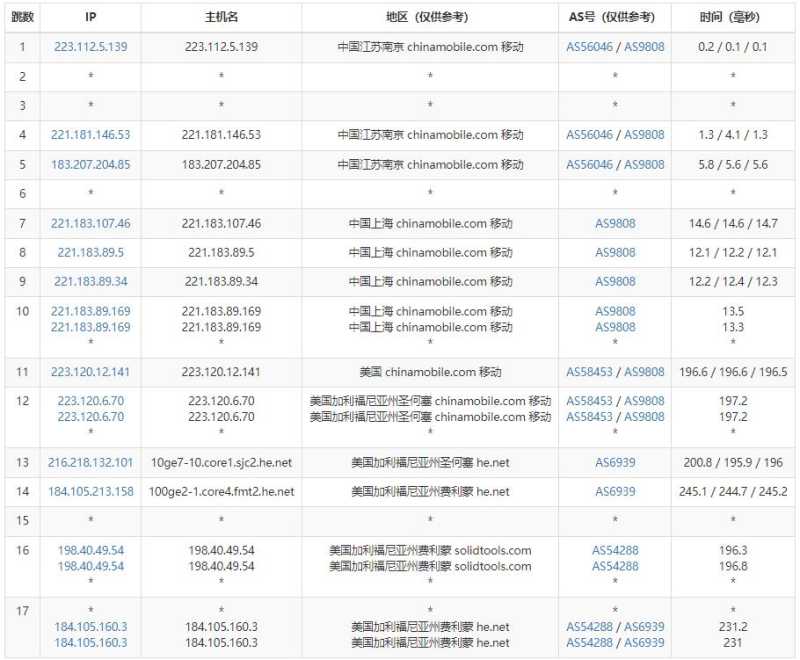 10gbiz美国VPS圣何塞机房怎么样？大硬盘和DDoS防御支持好用吗？插图5