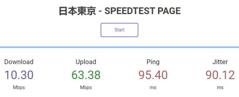 LOCVPS日本VPS测评 - 本地下载速度