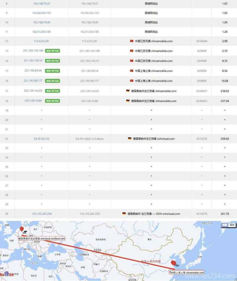 UQIDC德国VPS网络测试-移动去程路由