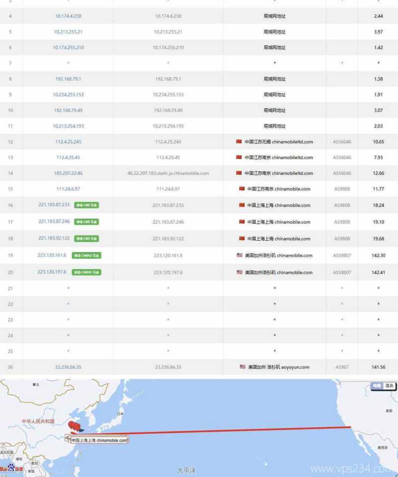 HostKVM美国VPS测评-移动去程路由