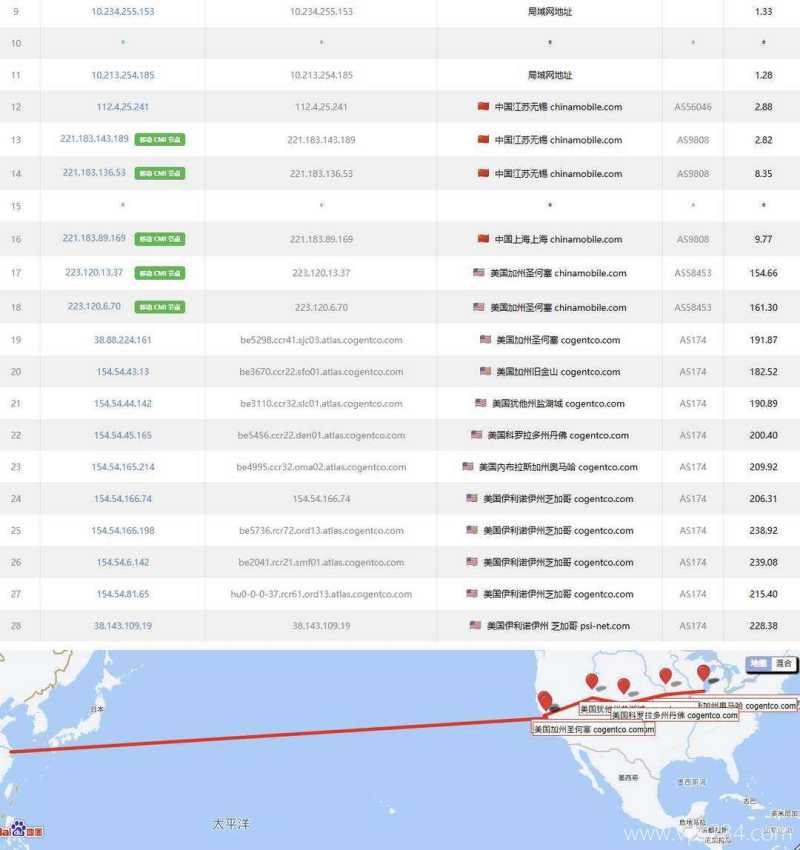 丽萨主机芝加哥机房美国家宽VPS网络测试-移动去程路由