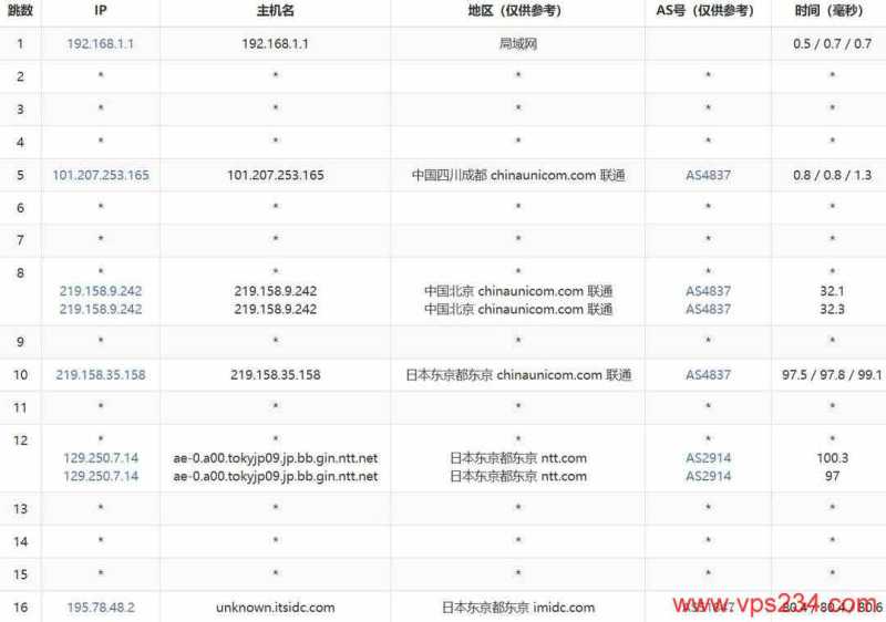 WePC日本VPS网络测试-联通去程路由