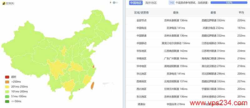 UQIDC德国VPS网络测试-全国三网Ping平均延迟