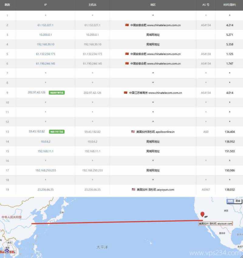 LOCVPS美国VPS测评-电信去程路由