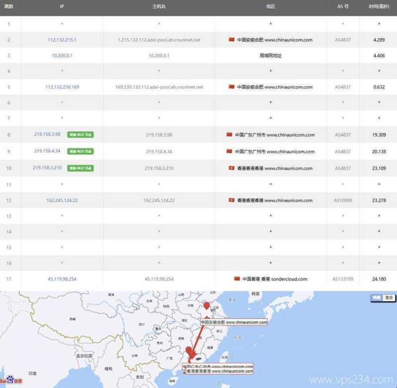 恒创主机香港大带宽VPS云服务器网络测试-联通去程路由