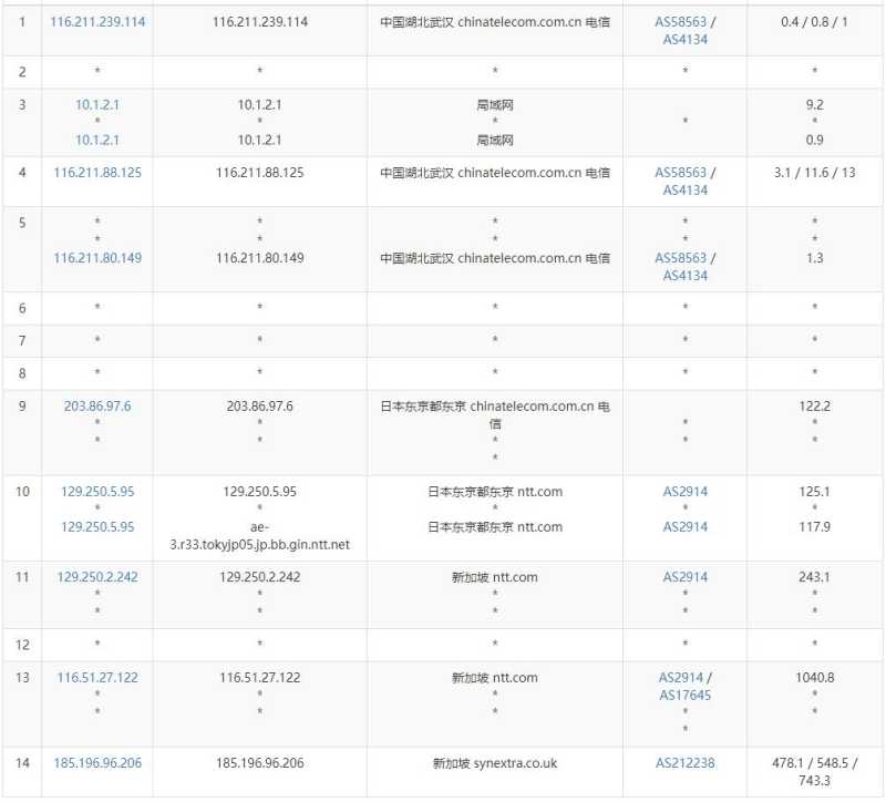 OneVPS新加坡VPS测评 - 电信去程路由