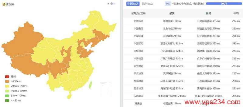 墨西哥VPS联通和移动网络较稳定的有哪些推荐？RAKsmart的怎么样？插图2
