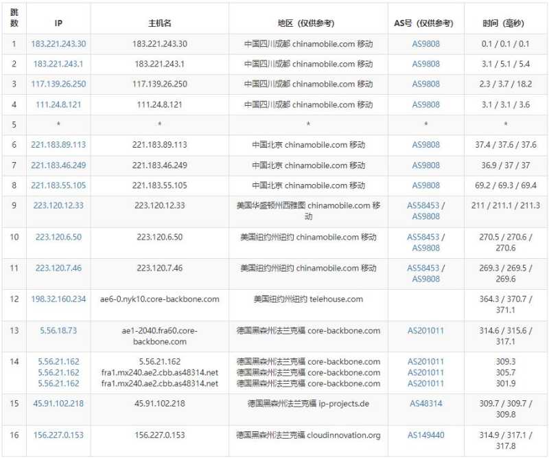 Evoxt德国VPS测评 - 移动去程路由