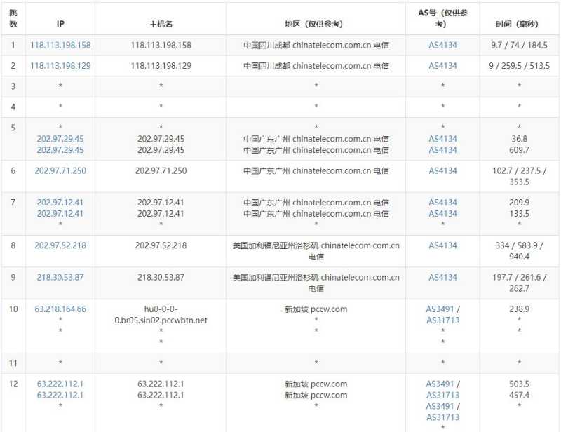 Megalayer新加坡VPS测评 - 电信去程路由