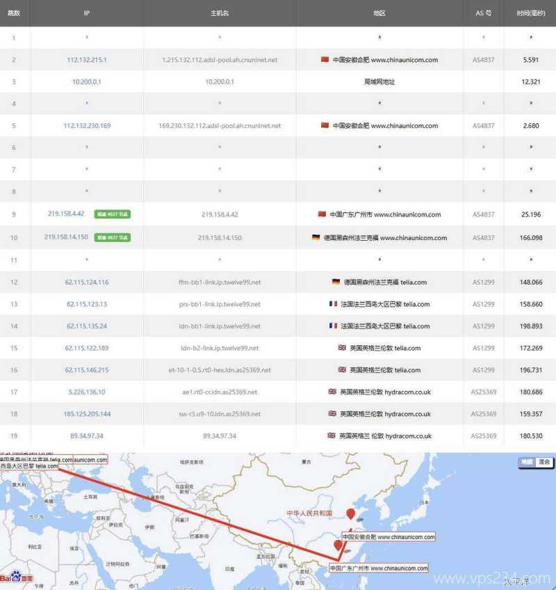 ToToTel英国家宽VPS测评-联通去程路由