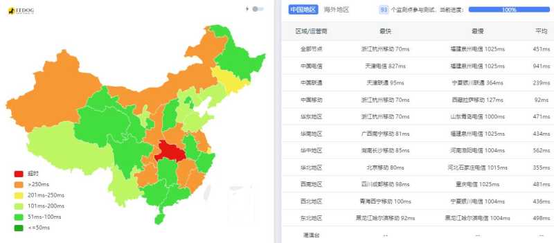 丽萨主机新加坡家宽VPS测评 - 三网Ping平均延迟测试