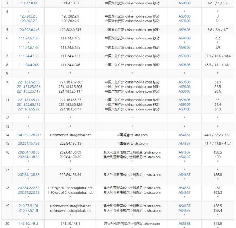 哪里有澳大利亚VPS BGP线路三网直连的，HostKVM的怎么样，值得入手吗？插图5