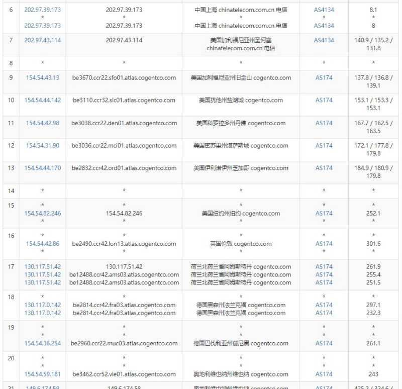 HostHatch奥地利VPS测评 - 电信去程路由