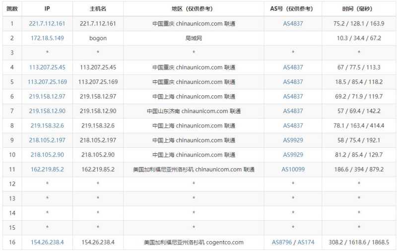 Faconhost美国VPS测评 - 联通去程路由