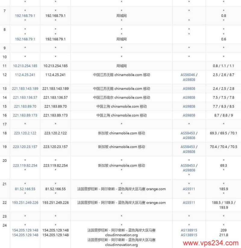 萤光云法国VPS网络测试-移动去程路由