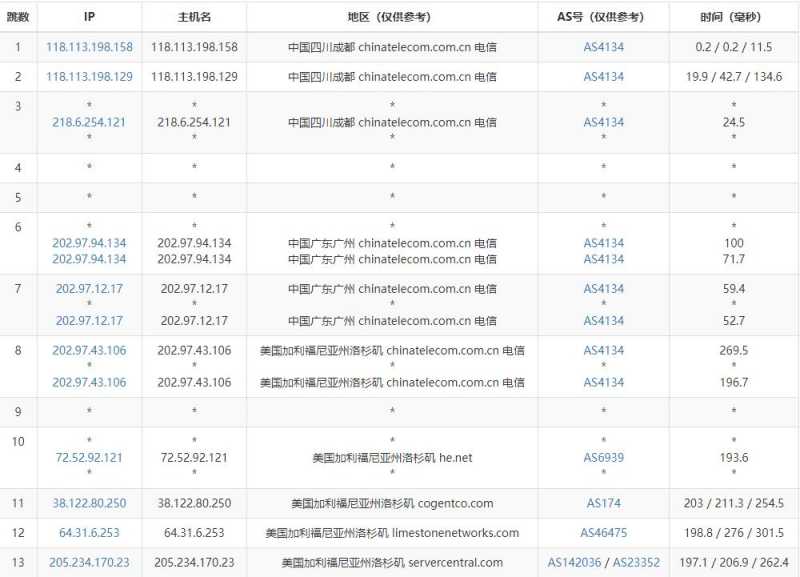 hostEONS美国VPS测评 - 电信去程路由