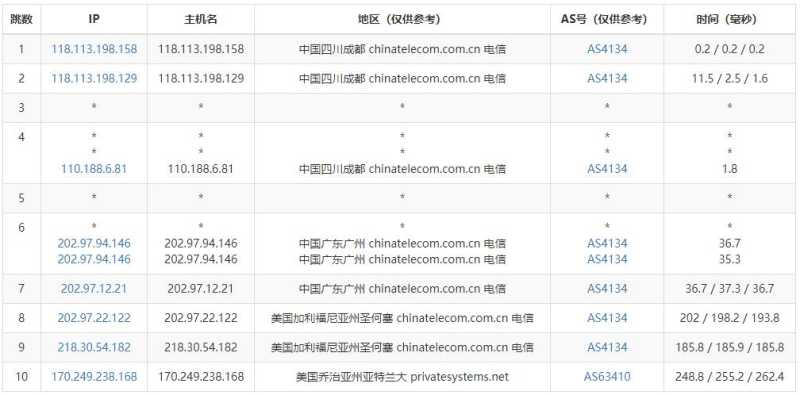 KnownHost虚拟主机可以搭建几个网站? VPS 测评插图3