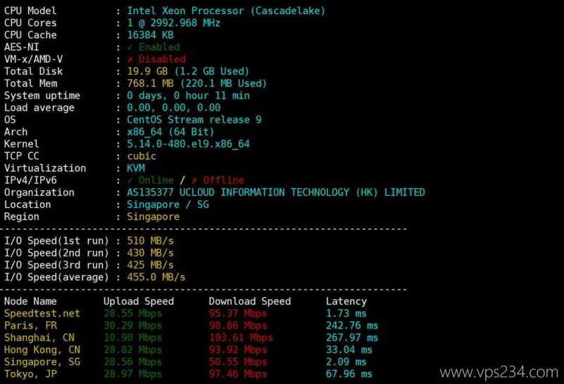 UCloud新加坡VPS网络测试-性能和速度
