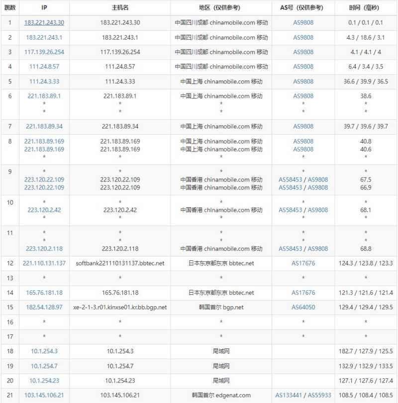 iOVZ韩国VPS测评 - 移动去程路由
