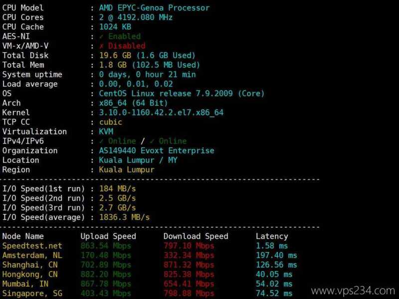 Evoxt马来西亚VPS测评 - 性能和速度测试