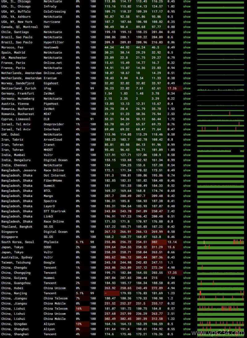 UQIDC德国VPS网络测试-稳定性
