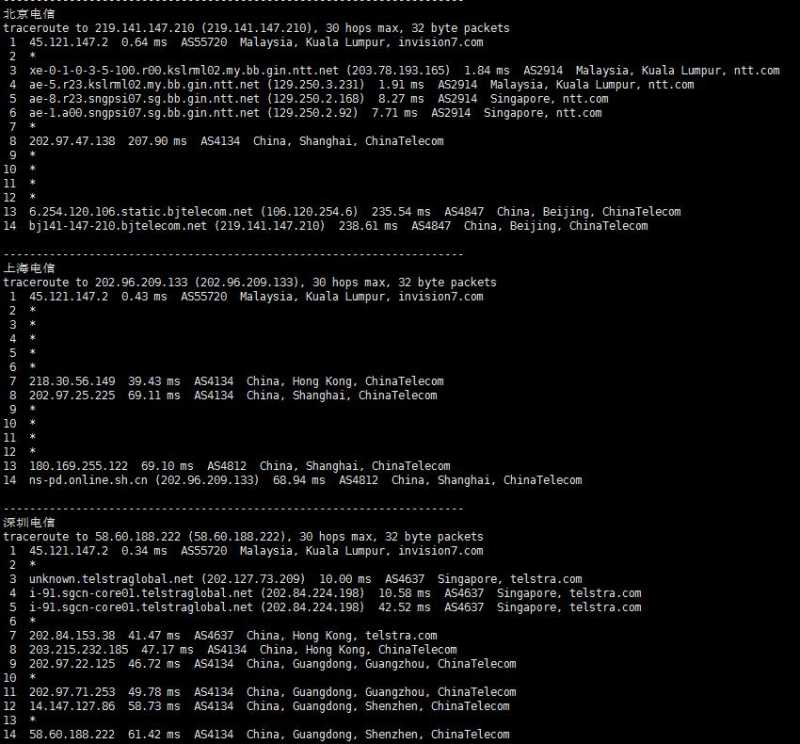 VPS Malaysia马来西亚VPS测评 - 电信回程路由