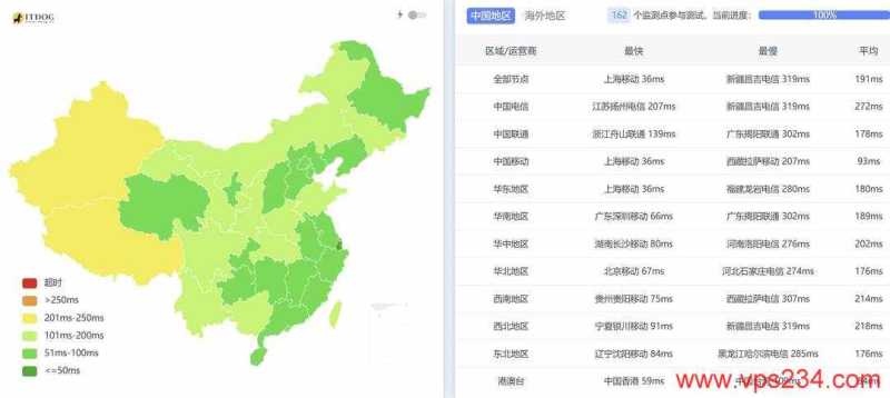 DigitalVM日本VPS网络测试-全国三网Ping平均延迟