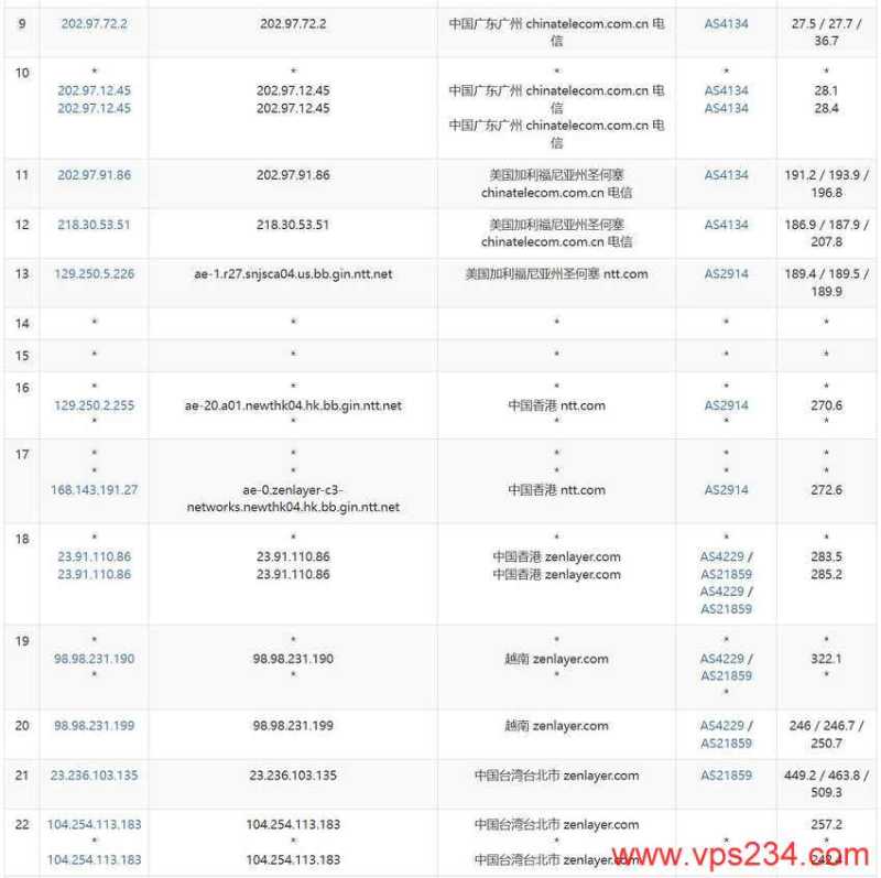 UCloud台湾VPS测评 - 电信去程路由