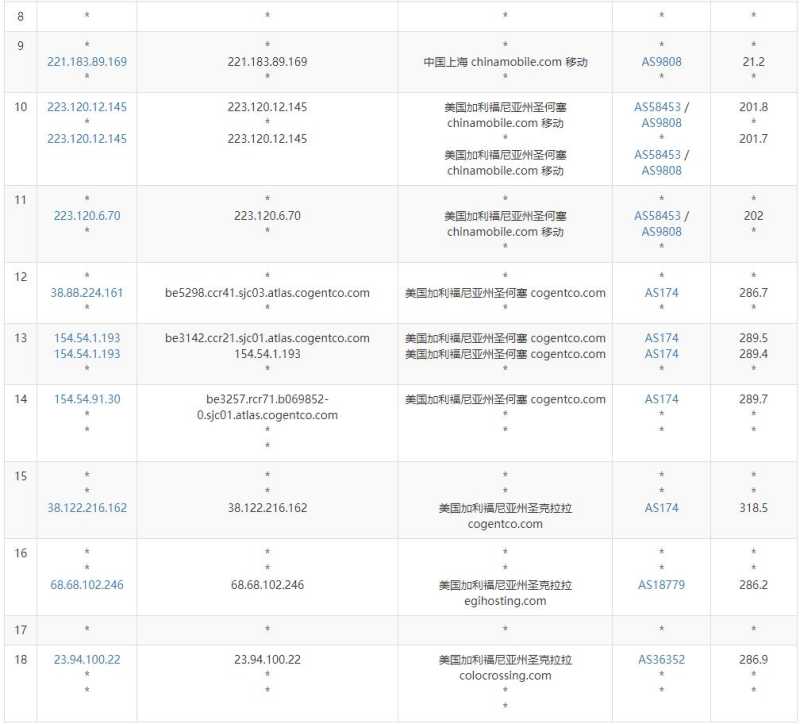 ColoCrossing 洛杉矶 VPS 套餐对比：价格、配置和线路怎么选？插图14