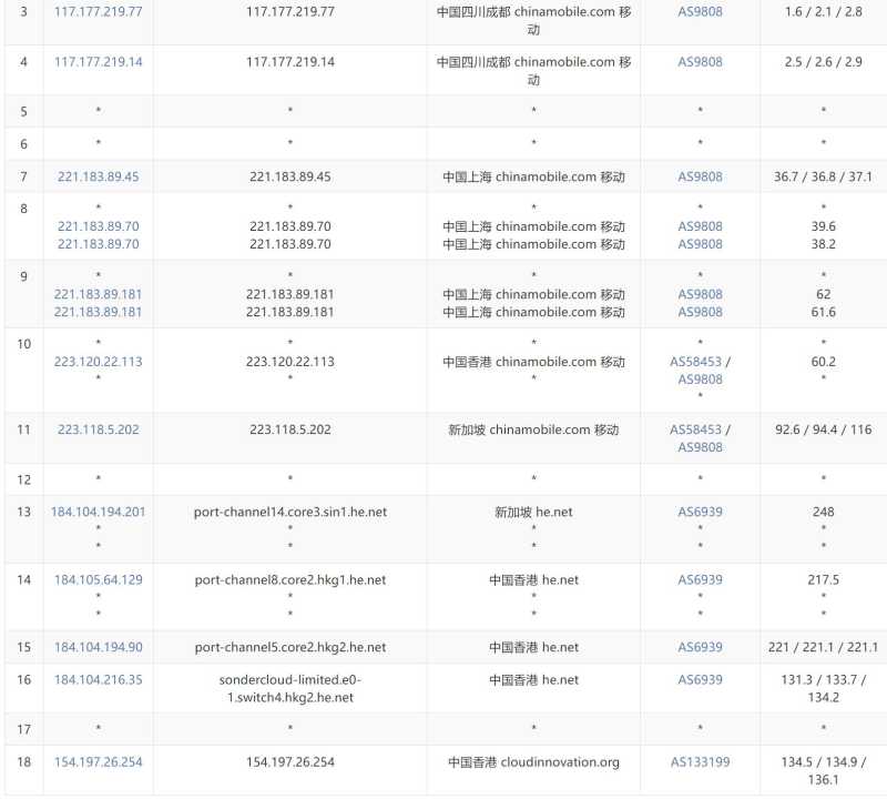 恒创主机香港大带宽服务器测评 - 移动去程路由