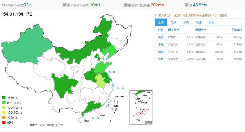 LOCVPS香港VPS Ping效果图