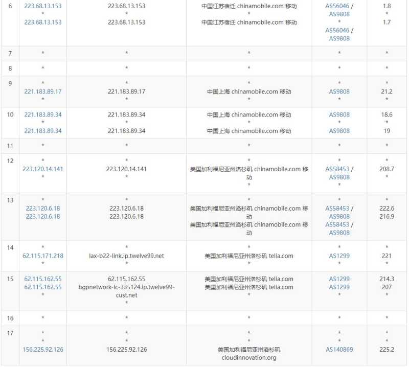 DotdotNetwork美国VPS测评 - 移动去程路由