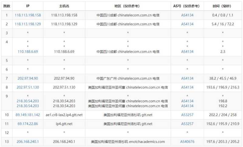 HostTheBest美国VPS测评 - 电信去程路由