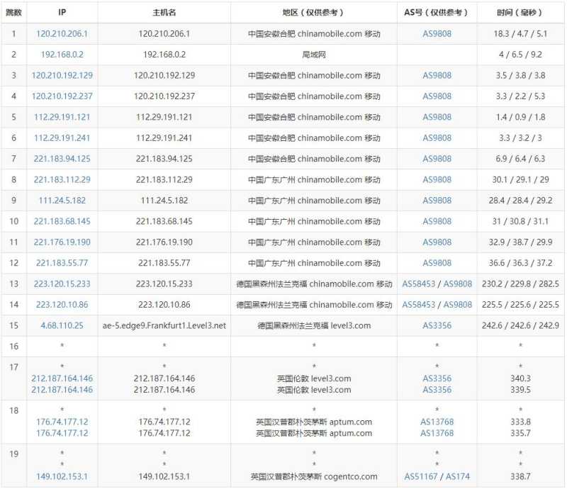 Contabo 低价 VPS 套餐整理：月付、年付和机房怎么选？插图5