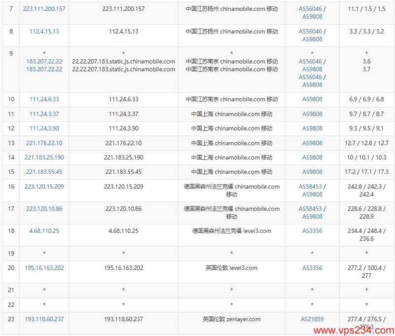 arkecx英国VPS测评 - 移动去程路由测试
