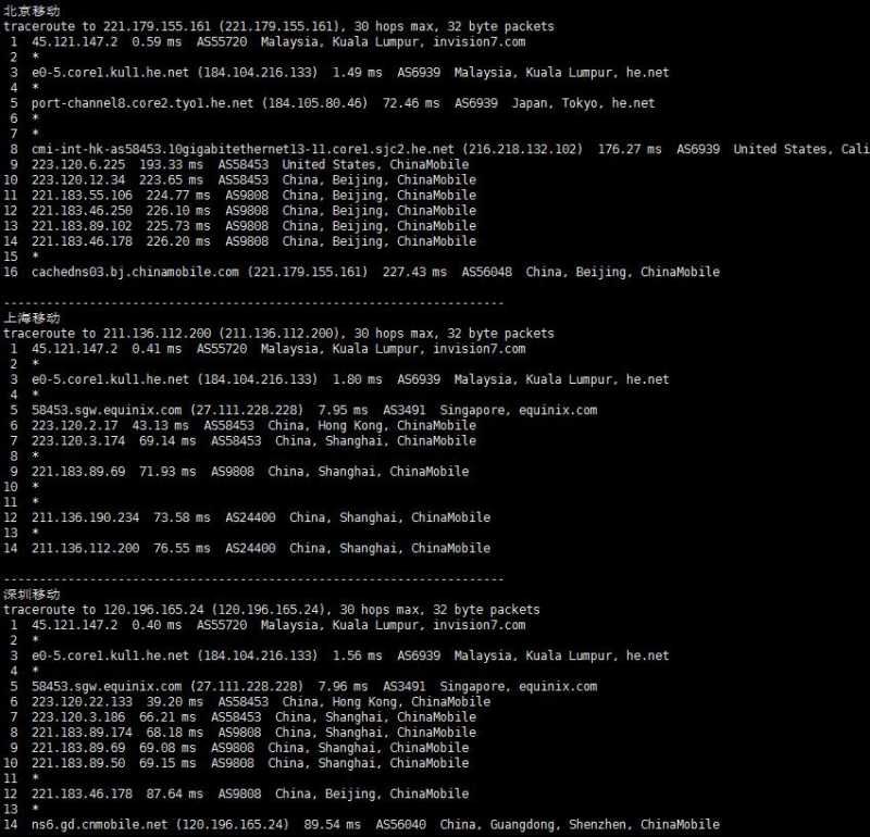 VPS Malaysia马来西亚VPS测评 - 移动回程路由