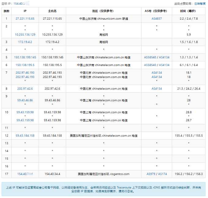 BitsFlowCloud 低价 VPS 套餐整理：月付、年付和机房怎么选？插图12