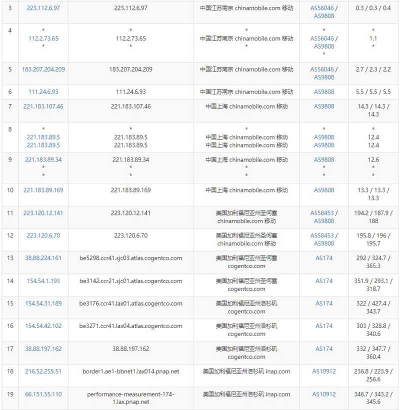EthernetServers美国VPS测试 - 移动去程路由