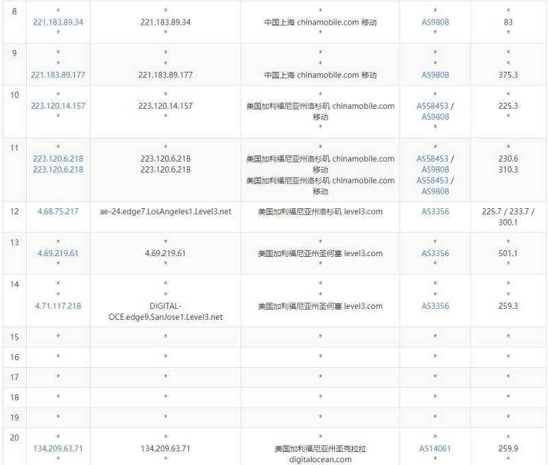 DigitalOcean美国VPS测评 - 移动去程路由