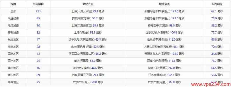UFO 低价 VPS 套餐整理：月付、年付和机房怎么选？插图37