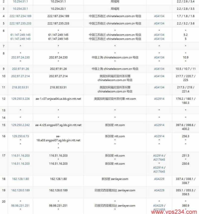 Zenlayer印尼VPS网络测试-电信去程路由