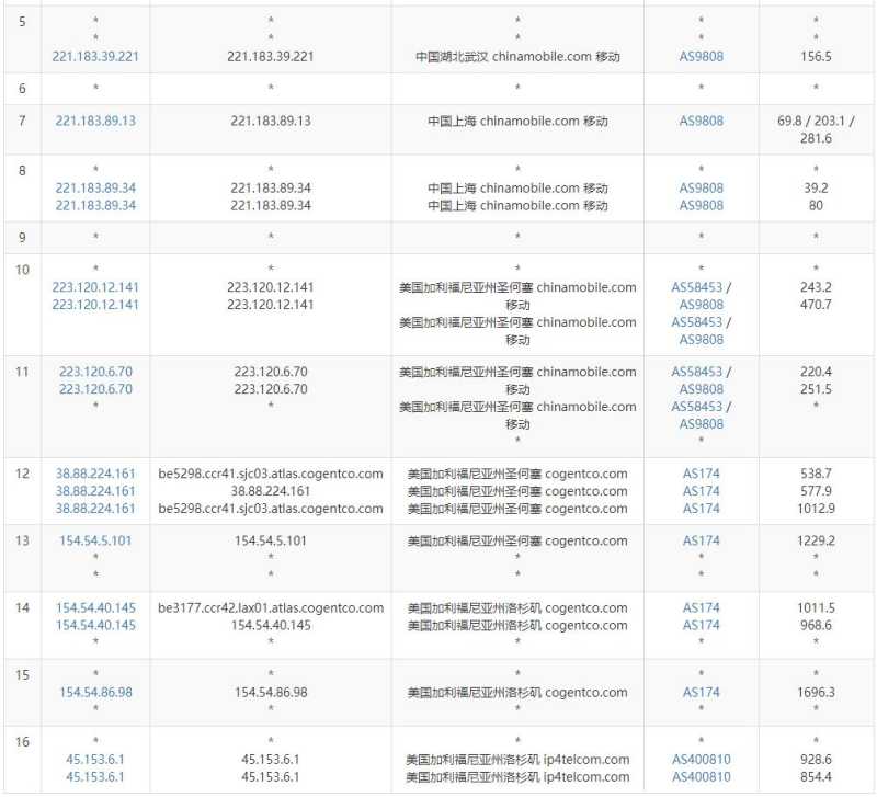 BreezeHost美国VPS测评 - 移动去程路由