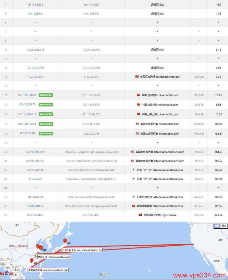 edgeNAT香港家宽VPS测评-移动去程路由
